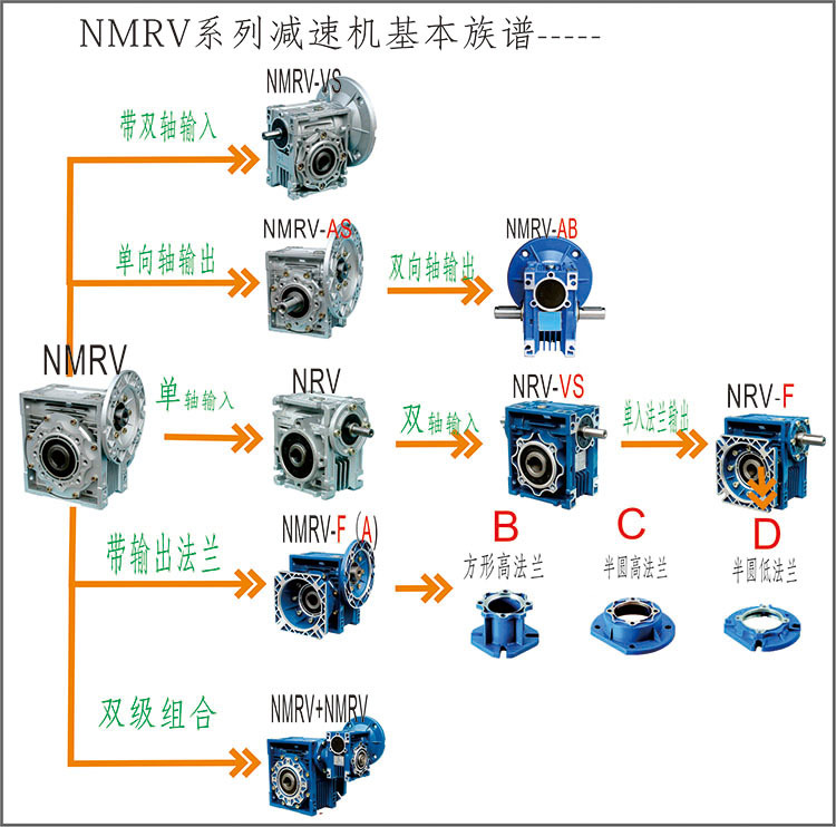 成都NMRV減速機廠家-由品質(zhì)決定價格